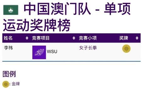 澳门正版资料免费大全新闻最新大神,快速处理计划_个人版16.127