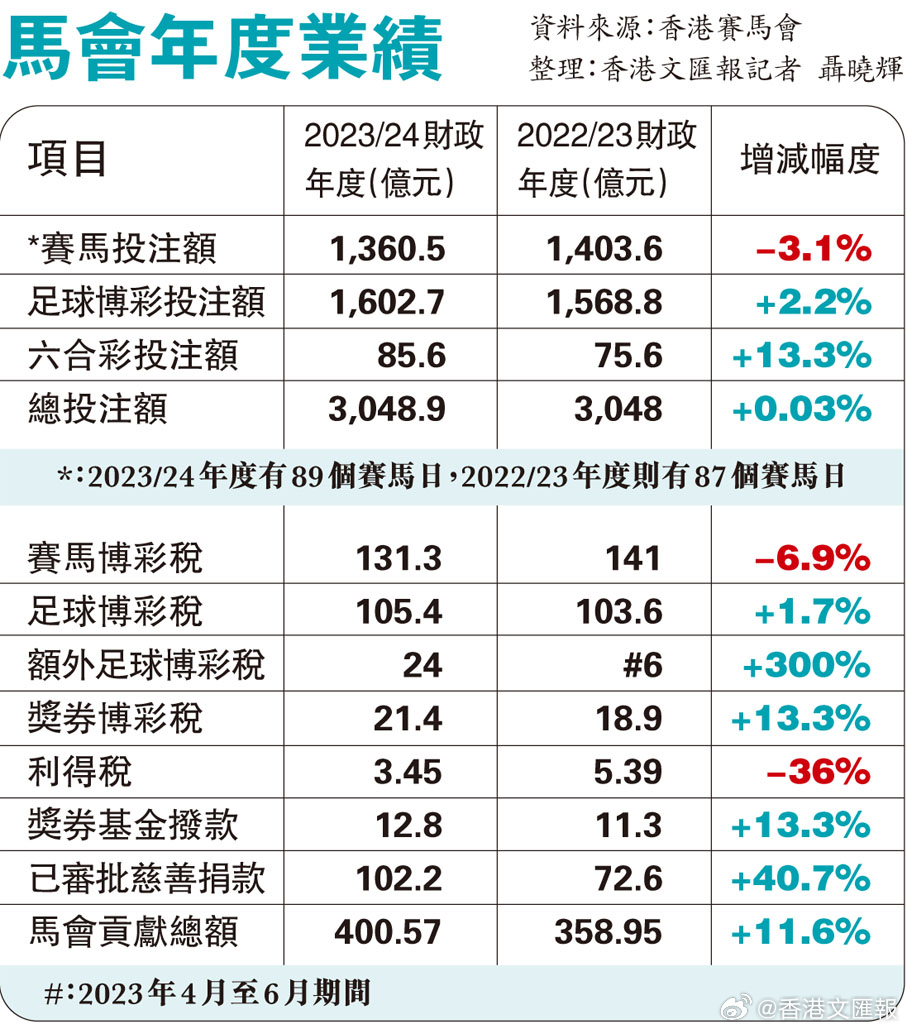 马会传真,精细评估方案_便携版16.960