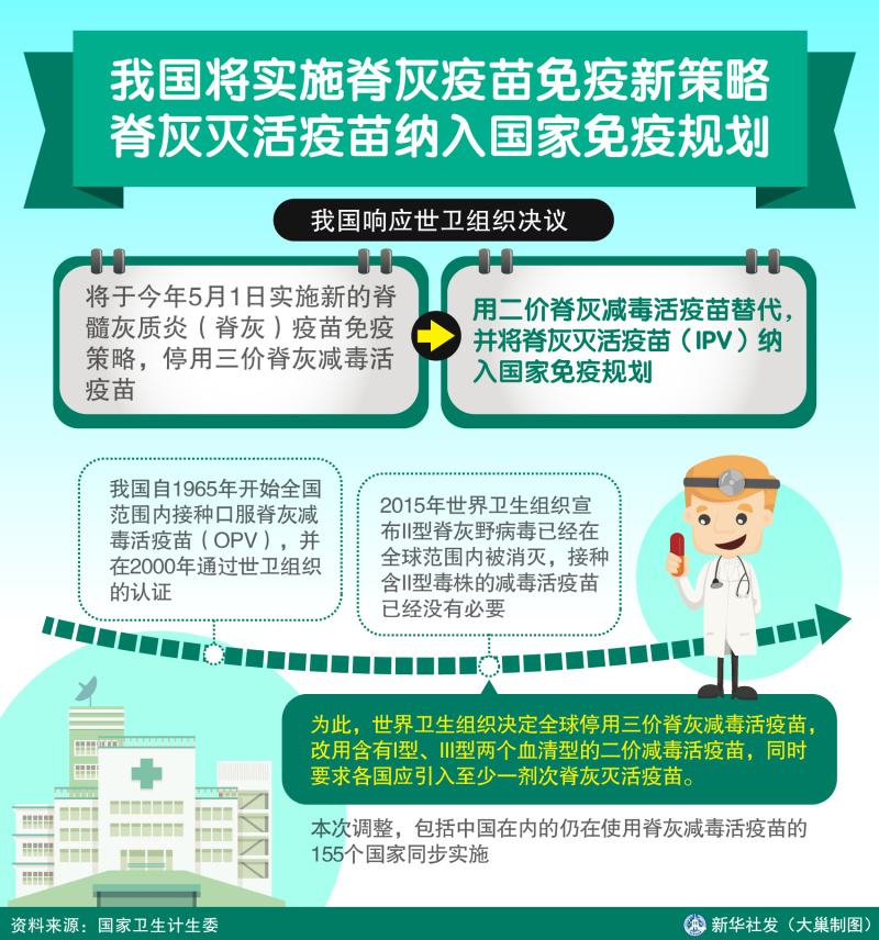 2017年脊灰疫苗最新消息全面更新