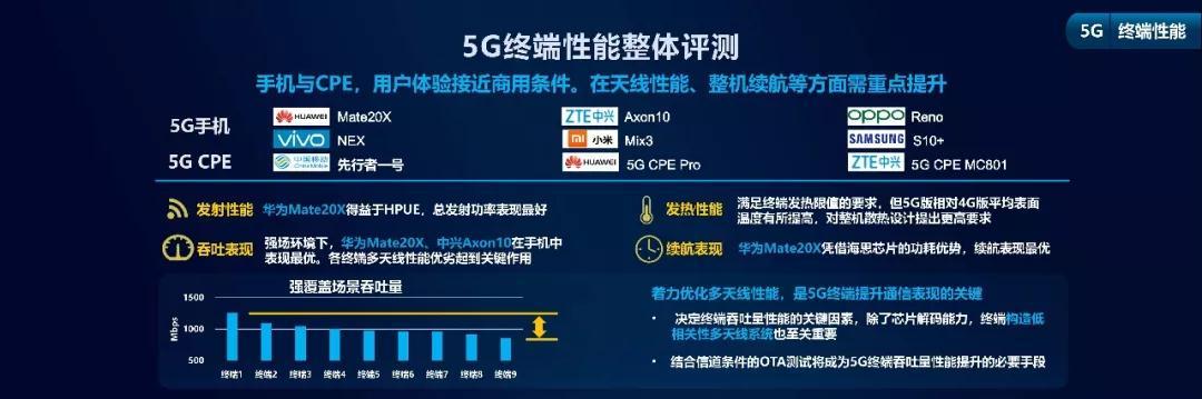 5g最新,精细评估方案_旅行版94.916