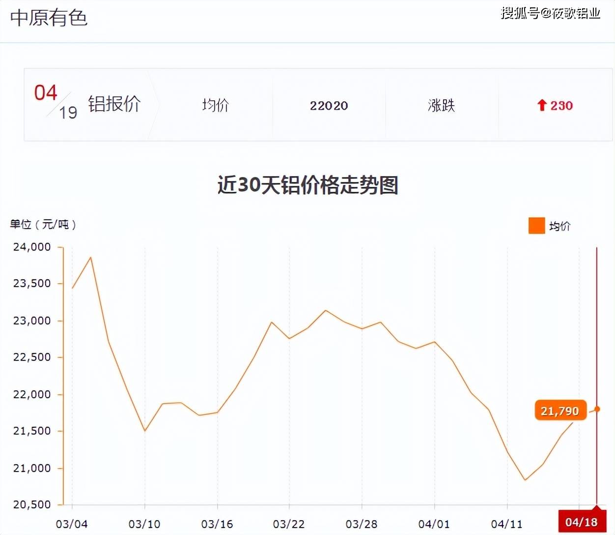 铝带最新价格,时代印记与市场动态