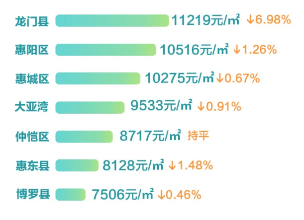 惠州房价最新动态,科技与生活的融合——惠州房价报告 2021年最新价格分析