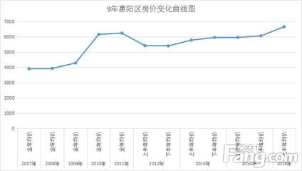 惠州房价最新动态,科技与生活的融合——惠州房价报告 2021年最新价格分析