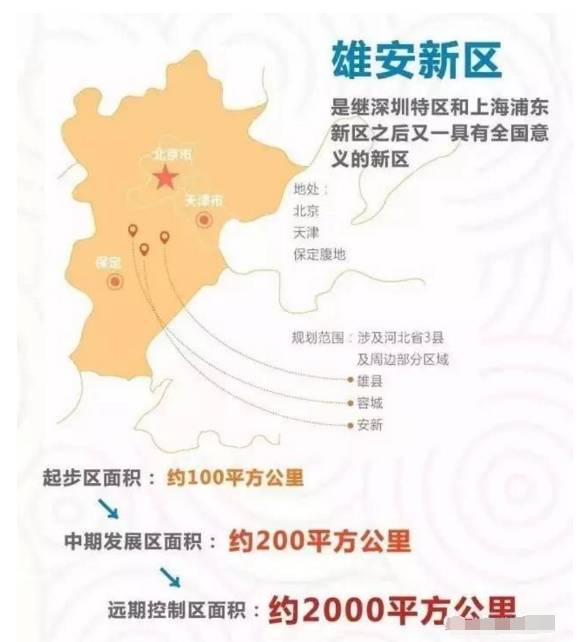 雄安新区最新资讯大全,全面指南与步骤详解