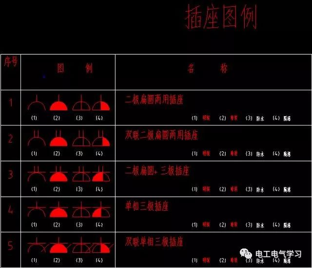 最新电工图纸符号大全,科技引领革命性飞跃,电工行业的未来指南