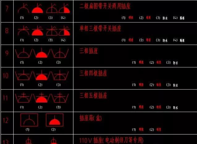 最新电工图纸符号大全,科技引领革命性飞跃,电工行业的未来指南