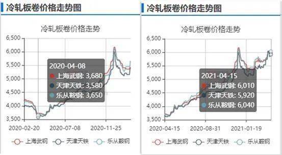 工艺美术品收藏 第296页