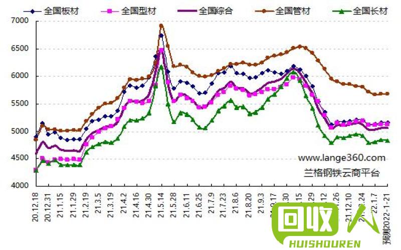 锌钢价格最新行情,时代波澜与市场的脉动同步更新