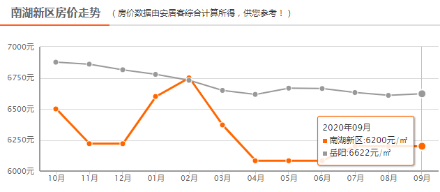 岳阳房价走势揭秘与巷弄特色小店探秘