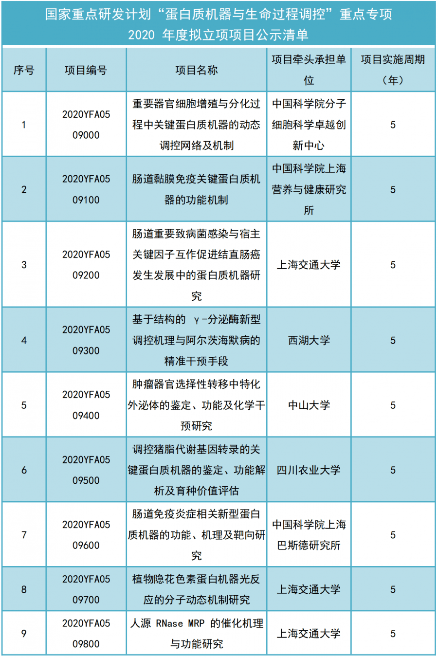 工艺美术品收藏 第288页