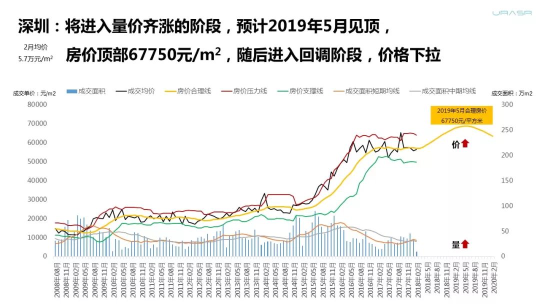 2020房价走势最新消息,设计规划引导方式_触控版23.690