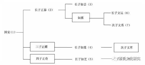 名人字画鉴赏销售平台 第211页