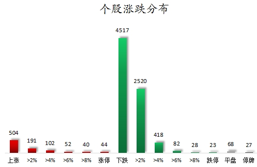 书法艺术中心 第141页