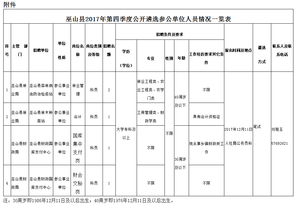 巫山新闻人事最新动态，多方观点分析与个人立场阐述