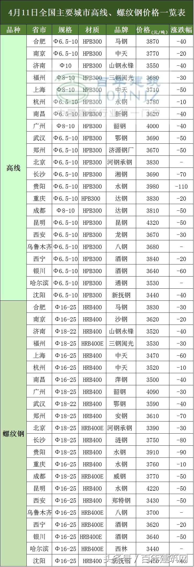 钢材价格行情最新走势深度解析