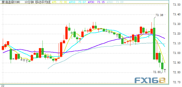 今日原油市场走势分析,最新油价消息与多方观点解读