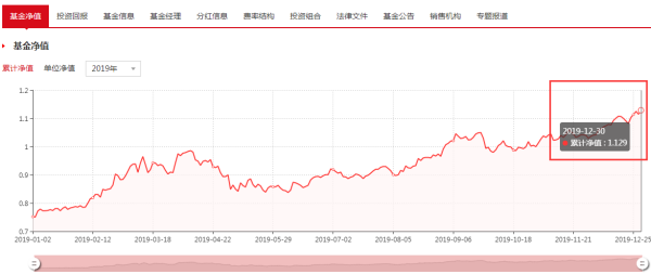 今日深度解析，260116基金净值查询及最新净值动态