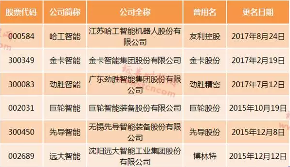 远大智能最新动态，铸就智能新时代的里程碑