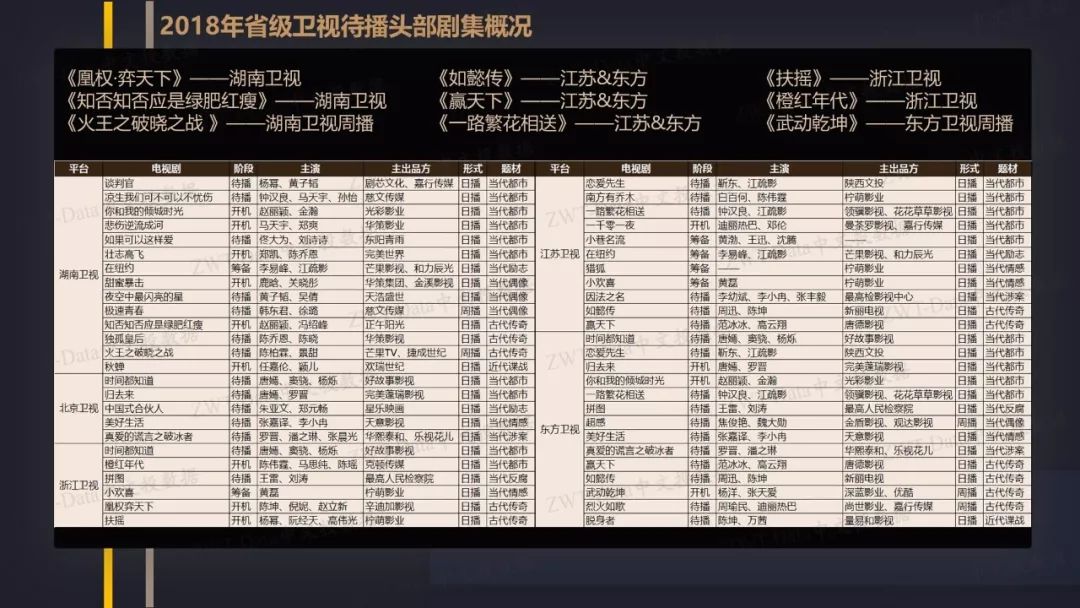 收视率排行榜2017最新观点论述及分析总结报告